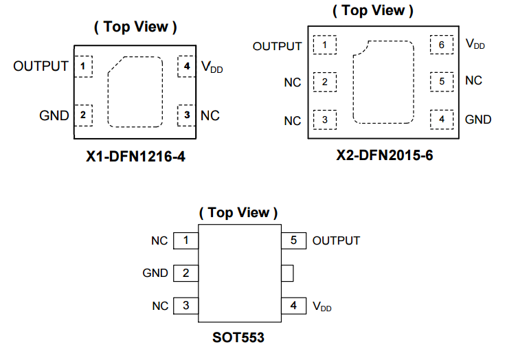 Diodes美台AH1902高灵敏度霍尔效应全极IC