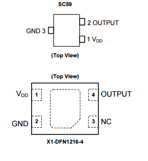 Diodes美台AH1913超高灵敏度全极霍尔效应IC