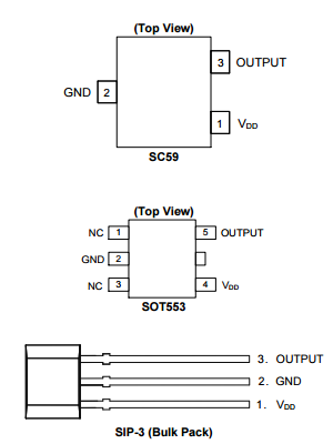 Diodes美台AH1806高灵敏度全极霍尔效应IC