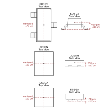 TI德州仪器DRV5011直流电机霍尔元件开关