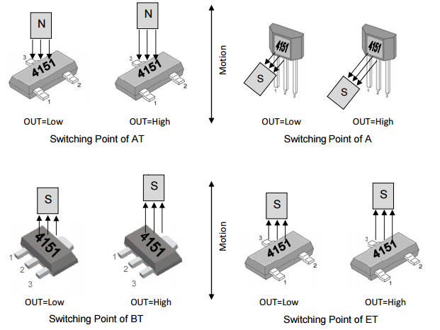 megntek麦歌恩MT4151 刀架位置检测单极霍尔效应传感器IC元件