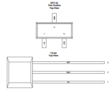 TDK东电化HAL574位置和终点检测单极霍尔元件